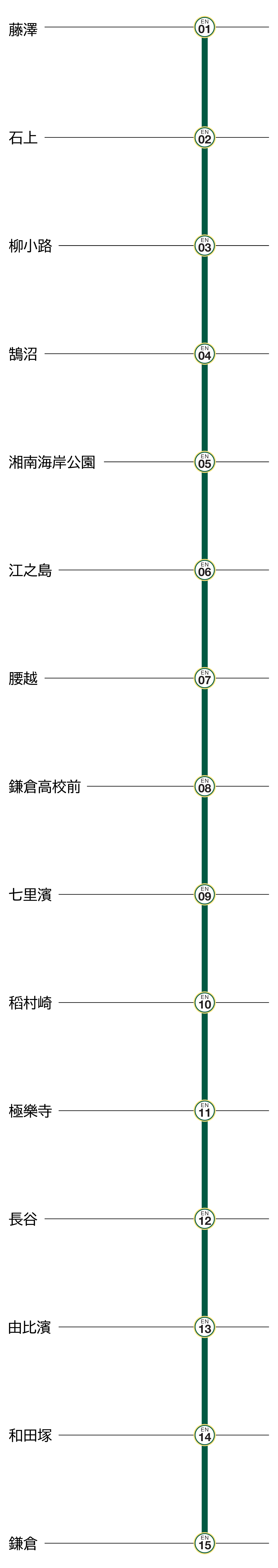 江ノ電 - 列車位置情報サイト